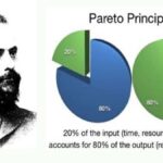 prinsip pareto